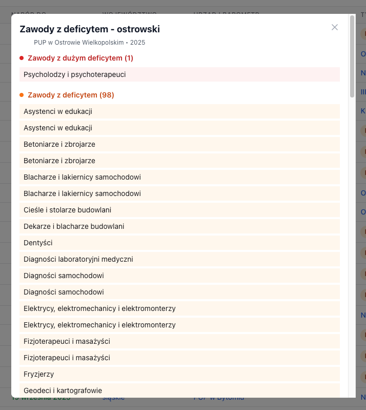 Modal Barometru Zawodów pokazujący zawody deficytowe dla wybranego powiatu.